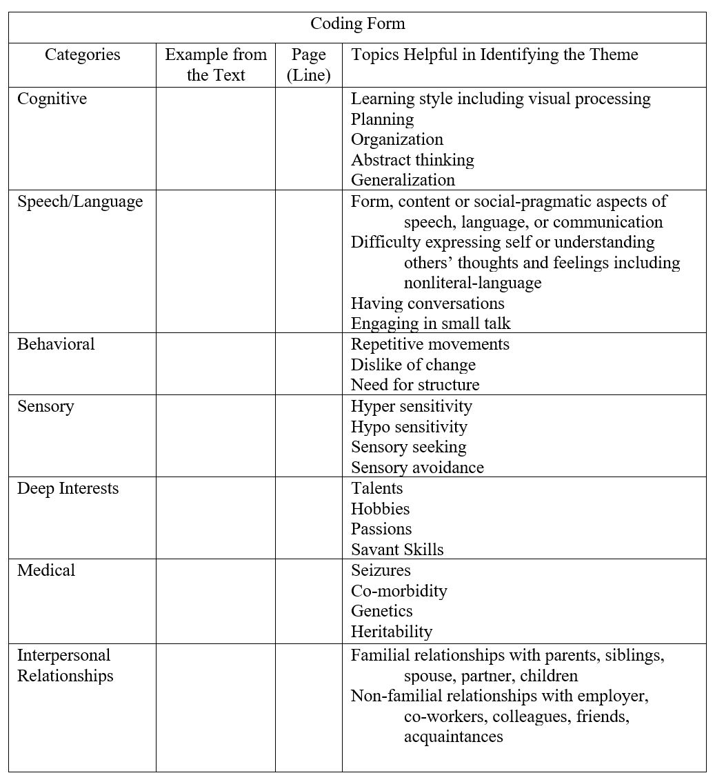 Autobiographical Accounts from the Autism Spectrum | Journal of ...