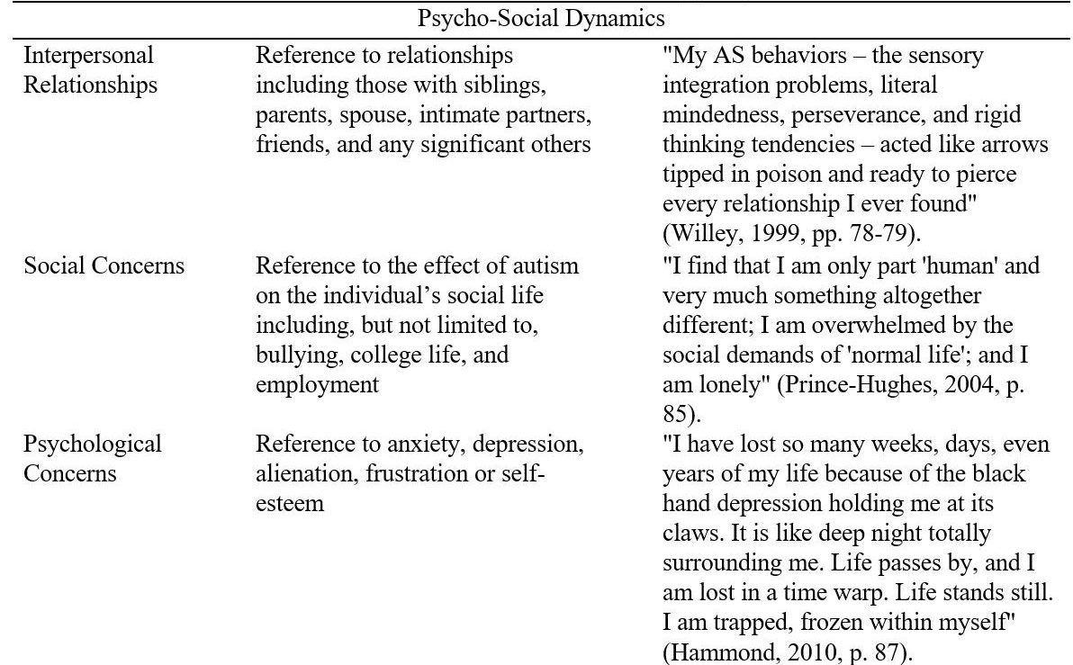 table 2 continued - psychosocial dynamics