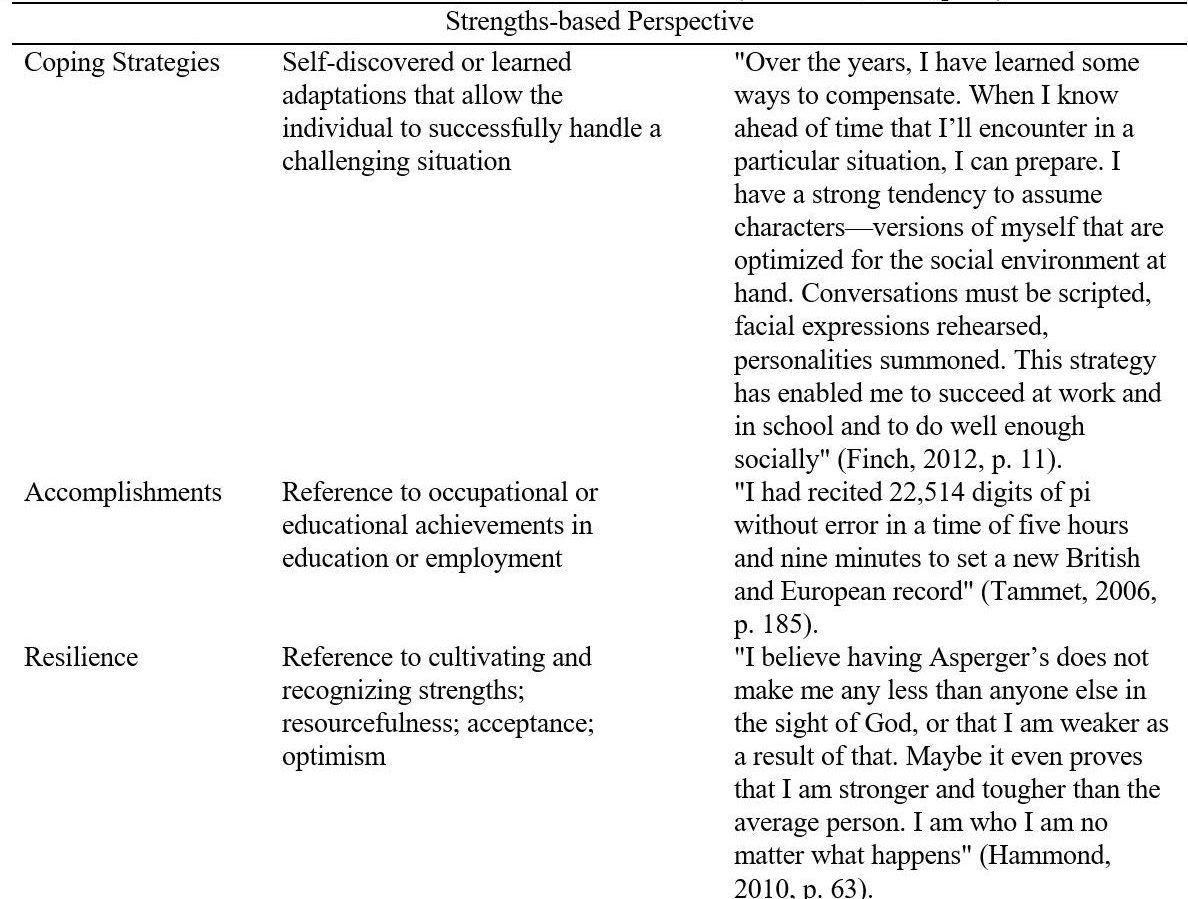 table 2 continued - strengths-based perspective