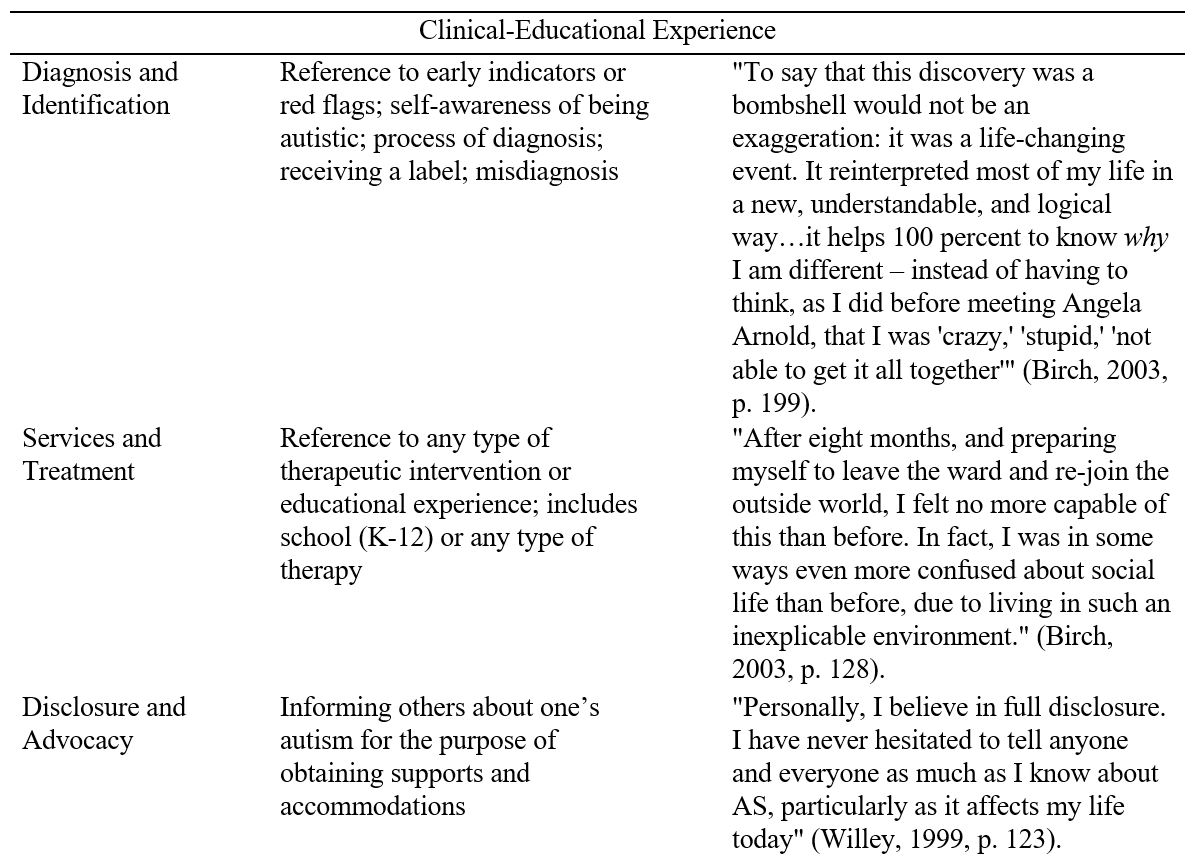 table 2 continued - clinical-educational experience